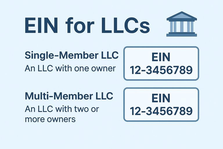 EIN for LLCs (single-member vs multi-member)