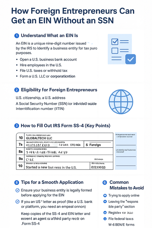 How Foreign Entrepreneurs Can Get an EIN Without an SSN