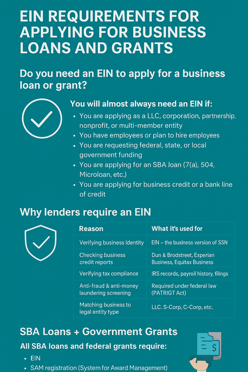 EIN requirements for applying for business loans and grants