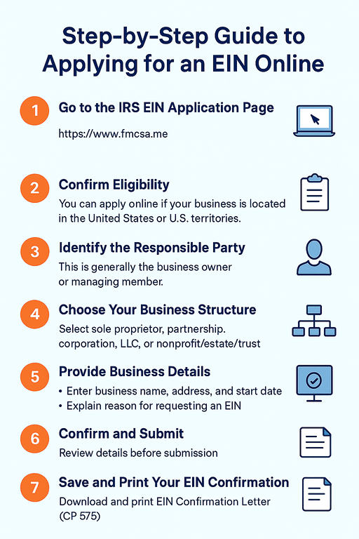 EIN Apply Online
