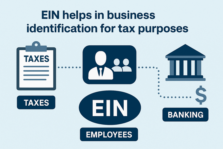 EIN for Tax Purposes